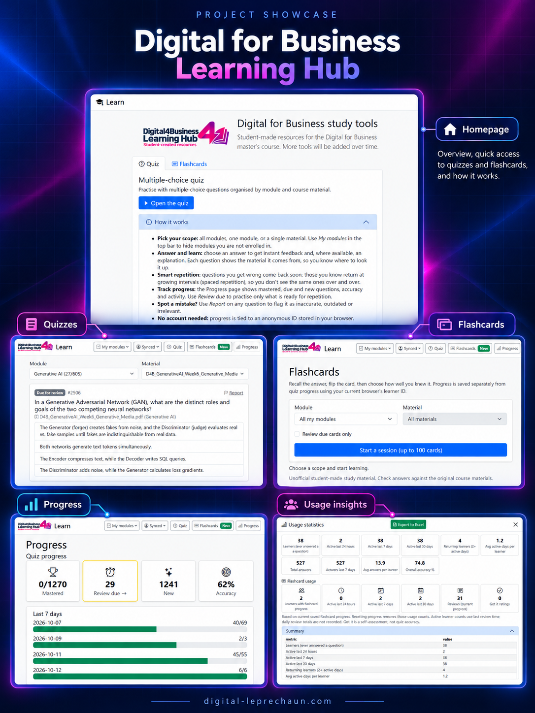 Digital for Business Learning Hub with quizzes, flashcards and progress tracking
