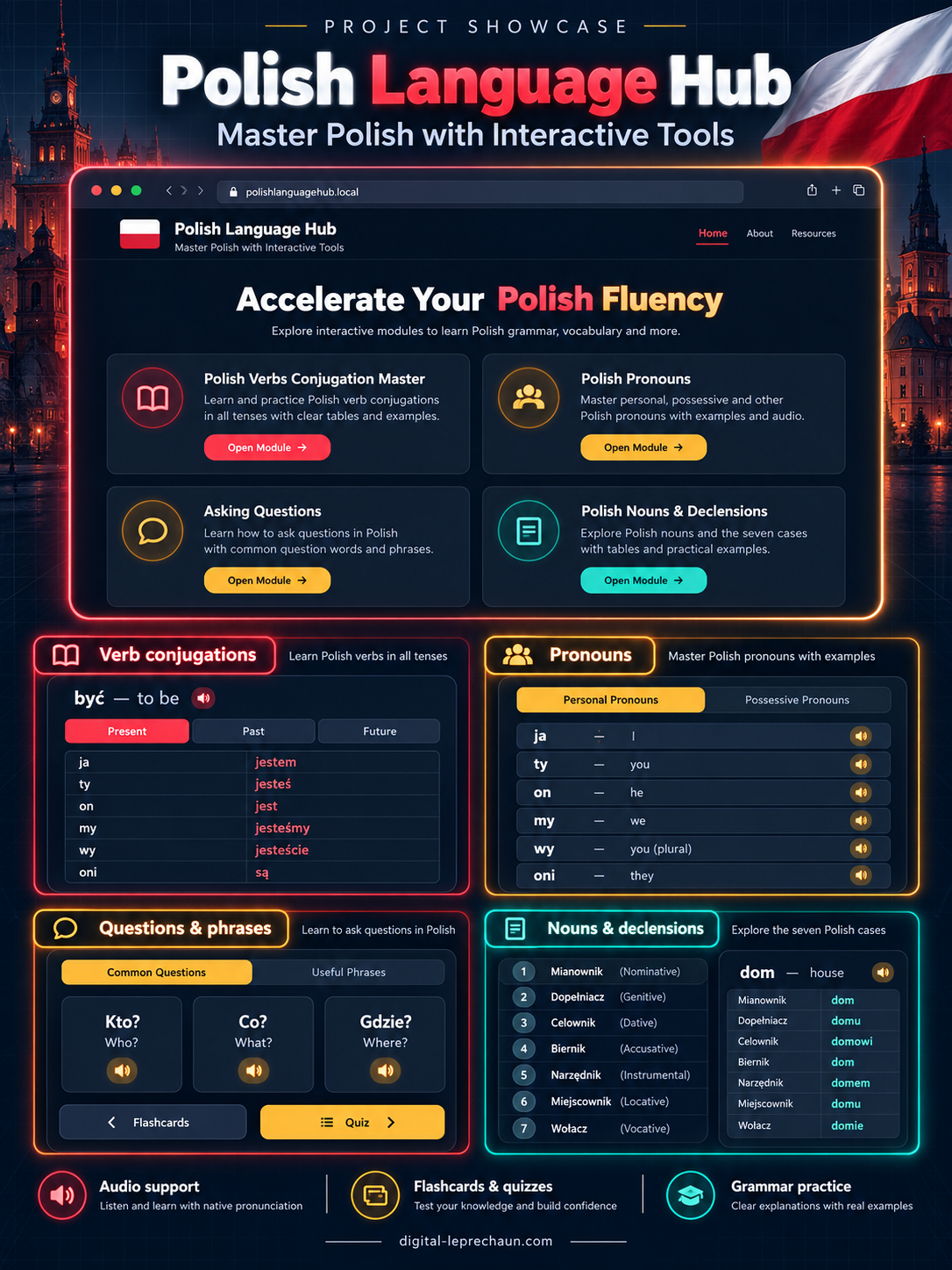 Polish Language Hub project showcase